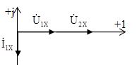<b>2.8. </b> <br /> Для симметричного четырехполюсника, работающего в режиме холостого хода, на рис. 2.12 задана векторная диаграмма токов и напряжений. Определить А-параметры четырехполюсника.  Действующие значения тока и напряжений:U<sub>1Х</sub>=100 В; U<sub>2Х</sub>=200 В; I<sub>1Х</sub>=2,5 А.