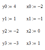 Интерполяция-1<br />Используя интерполяционный многочлен Лагранжа, приблизить функцию, заданную таблично. Вычислить приближенное значение в точке x<sub>0</sub> (вычисление вести с четырьмя знаками после запятой). <br /> <b>Вариант 1</b>