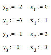 Интерполяция-1<br />Используя интерполяционный многочлен Лагранжа, приблизить функцию, заданную таблично. Вычислить приближенное значение в точке x<sub>0</sub> (вычисление вести с четырьмя знаками после запятой). <br /> <b>Вариант 3</b>