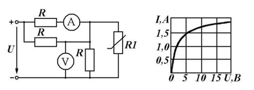 <b>Задача 3.</b><br />Определить показания приборов в цепи, если U=30 В, R=30 Ом. Вольт-амперная характеристика нелинейного резистора R<sub>1</sub> приведена на графике.