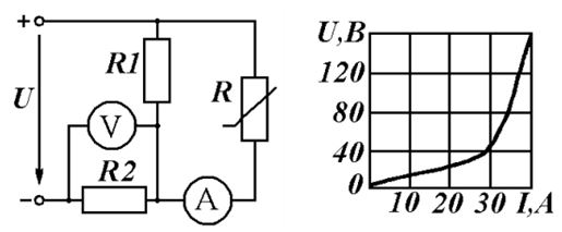 <b>Задача 4.</b> <br />Определить показания приборов в цепи, если U=200 В, R<sub>1</sub>=20 Ом, R<sub>2</sub>=5 Ом. Вольт-амперная характеристика нелинейного резистора R приведена на графике.