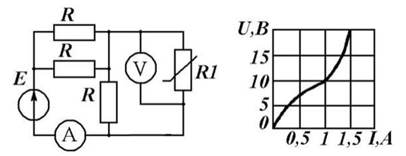 <b>Задача 5. </b><br />Определить показания приборов в цепи, если Е=30 В, R=30 Ом. Вольт-амперная характеристика нелинейногорезистора R<sub>1</sub> приведена на графике.
