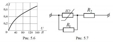 <b>Задача 21.</b> <br />Параллельно нелинейному элементу, вольт-амперная характеристика которого приведена на рис 5.6, подключен линейный резистор R<sub>1</sub>=100 Ом. Каким должно быть сопротивление R<sub>2</sub>, чтобы ток, проходящий через нелинейный элемент, был равен I=0,6 А, если приложенное напряжение на рис 5.7 равно 840 В.