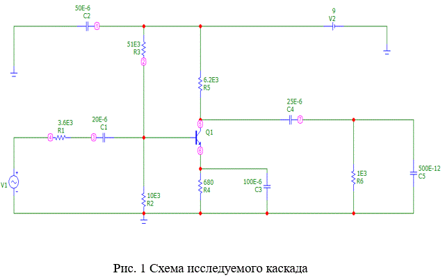 <b>Лабораторная работа №1 </b> <br />Тема: Исследование резисторного каскада предварительного усиления<br />Транзистор —  2Т315Е <br />Входной сигнал: f = 1 кГц, U = 10m В