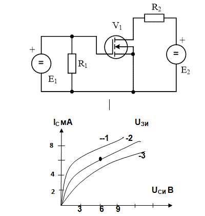Две задачи по полевым транзисторам<br /><b>Найти параметр схемы </b> <br /> С управляющим p-n переходом (p-канал)<br />  E1=1 B; E2=12 B; R2=2 кОм; Y21=3 мА/В; Y22=? .<br /><b>Нарисовать схему по заданным характеристикам и рабочей точке   </b>  <br />E1=3; E2=?; R2=3 кОм;Y21=2 мА/В; Y22=2/10<sup>4</sup> См.