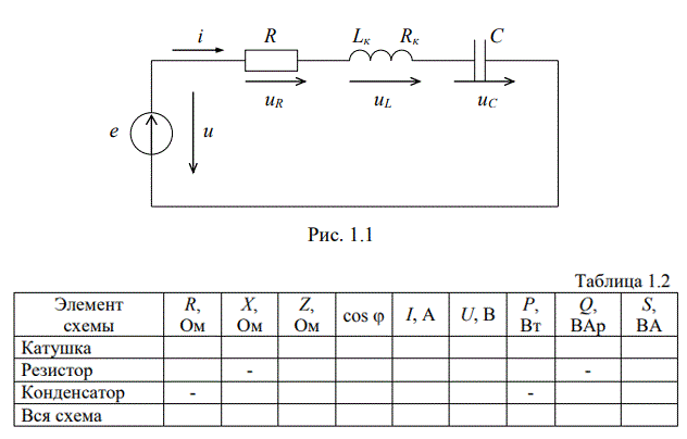 <b>Практическая работа №1 Исследование неразветвленной электрической цепи однофазного  синусоидального тока</b> <br /> Цель работы - ознакомиться с особенностью расчета неразветвленных цепей синусоидального тока. Проанализировать цепи, содержащие последовательно соединенные активные и реактивные элементы.  <br />1. Используя исходные данные, приведенные в табл. 1.1, рассчитать схему, состоящую из соединенных последовательно: резистора — R; катушки — LК, RК; и конденсатора — C. Частота напряжения сети f = 50 Гц. <br />2. Определить активные, реактивные, полные сопротивления и коэффициенты мощности отдельных участков и всей схемы. Рассчитать ток, напряжения на участках, активные, реактивные и полные мощности. Результаты расчетов занести в табл. 1.2. <br />3. По результатам расчетов построить в масштабе многоугольники напряжений, сопротивлений и мощностей.   <br />4. На основании расчетов для каждой из исследуемых схем построить в масштабе векторную диаграмму тока и напряжений.<br /> <b>Вариант 23</b><br />Исходные данные: <br />f = 50 Гц; <br />E = 16 В; <br />R = 80 Ом; <br />C= 90 мкФ = 9•10<sup>-5</sup> Ф; <br />RК = 5 Ом, LК = 0,1 Гн.