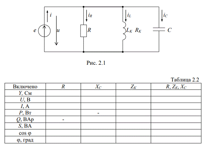 <b>Практическая работа №2 Исследование разветвленной электрической цепи однофазного синусоидального тока </b><br />Цель работы - Ознакомиться с особенностью расчета разветвленных цепей синусоидального тока. Проанализировать цепи, содержащие параллельно соединенные активные и реактивные элементы.  <br />1. Используя исходные данные, приведенные в табл. 2.1, рассчитать электрическое состояние отдельных ветвей и всей схемы, состоящей из соединенных параллельно: резистора — R; катушки — LК, RК; и конденсатора — C. Частота напряжения сети f = 50 Гц <br />2. По результатам расчетов построить в масштабе векторную диаграмму токов и напряжений, многоугольник мощностей. Масштабы для всех отображаемых физических величин должны быть указаны.<br /><b> Вариант 17</b><br />Исходные данные: <br />f = 50 Гц; <br />E = 28 В; <br />R = 80 Ом; <br />C= 50 мкФ = 5•10<sup>-5</sup> Ф; <br />RК = 5 Ом, LК = 0,1 Гн.