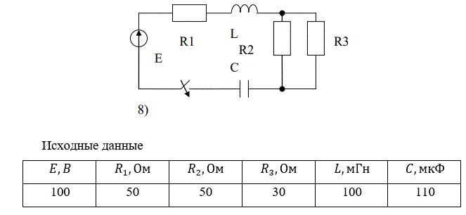 <b>Расчёт переходного процесса в цепи постоянного тока </b> <br />В заданной RLC-цепи постоянного тока переходный процесс вызывается замыканием ключа. <br />РАССЧИТАТЬ: <br />а) переходные напряжение и ток конденсатора классическим методом;  <br />б) переходный ток конденсатора операторным методом. <br />ИЗОБРАЗИТЬ на одном графике кривые uС(t) и iС(t). В случае апериодического процесса кривые построить в интервале 0…3τ1,  где τ1 =1/|p1| , p1 - меньший по модулю корень характеристического уравнения. В случае колебательного процесса кривые построить в интервале 0…3(1/δ), где δ - вещественная часть комплексно-сопряжённых корней характеристического уравнения. <br />Во всех вариантах действует источник постоянной ЭДС E=100 В, индуктивность L=100 мГ. <br />Вариант задания указывается преподавателем или определяется двумя последними цифрами шифра студента.<br /> <b>Вариант 55</b><br /> Исходные данные для расчета: Номер схемы:8; <br />R1=50 Ом; R2=50 Ом; R3 = 50 Ом, C=1160 мкФ; L=100 мГн;
