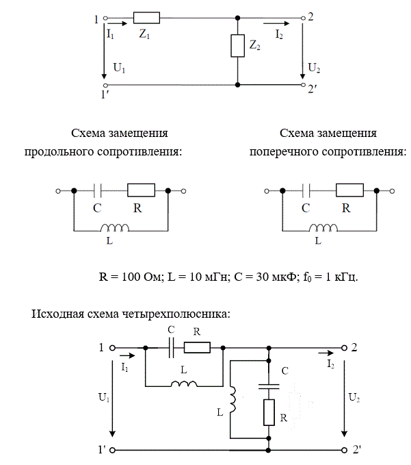 На рис. 5.1 представлена Г-образная эквивалентная схема четырёхполюсника (ЧП), где Z1 – продольное сопротивление, Z2 – поперечное сопротивление.  <br /> 1) начертить исходную схему ЧП; <br />2) свести полученную схему ЧП к Г-образной эквивалентной схеме ЧП, заменив трёхэлементные схемы замещения продольного и поперечного сопротивлений двухэлементными схемами: Z1 = R1 +jX1,   Z2 = R2 +jX2. Дальнейший расчёт вести для эквивалентной схемы; <br />3) определить коэффициенты А – формы записи уравнений ЧП: <br />а) записывая уравнения по законам Кирхгофа; <br />б) используя режимы холостого хода и короткого замыкания; <br />4) определить сопротивления холостого хода и короткого замыкания со стороны первичных (11’) и вторичных выводов (22’): <br />а) через А – параметры;  <br />б) непосредственно через продольное и поперечное сопротивления для режимов холостого хода и короткого замыкания на соответствующих выводах; <br />5) определить характеристические сопротивления для выводов 11’ и 22’ и постоянную передачи ЧП; <br />6) определить комплексный коэффициент передачи по напряжению и передаточную функцию ЧП;<br />7) определить индуктивность и емкость элементов X1, X2 эквивалентной схемы ЧП при f = f0, после чего построить амплитудно-частотную и фазочастотную характеристики ЧП, если частота входного сигнала меняется от f = 0 до f = f0. Построение вести с шагом 0,1∙f0<br /> <b>Вариант 955</b><br />R = 100 Ом; L = 10 мГ; С = 30 мкФ; f0 = 1 кГц