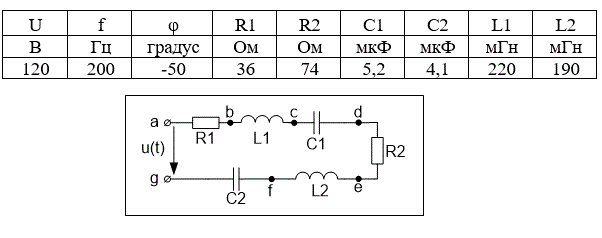 Заданы действующее значение U, частота f (в герцах) и начальная фаза φ (в градусах) напряжения u(t) и параметры элементов.  <br />Требуется определить: <br />1. Комплексное сопротивление между точками a и g. <br />2. Ток, протекающий в данной цепи, в комплексной и синусоидальной форме. <br />3. Комплексные напряжения на всех участках цепи и построить векторную диаграмму токов и напряжений. <br />4. Активную, реактивную и полную мощности.