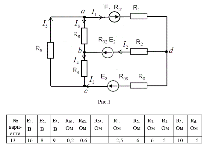 1.Cоставить уравнений, необходимых для определения  токов по первому и второму закону Кирхгофа. <br />2. Найти все токи в ветвях электрической цепи, пользуясь методом контурных токов. <br />3. Составить баланс мощностей для заданной схемы. <br />4. Построить в масштабе потенциальную диаграмму для внешнего контура<br /> <b>Вариант 13</b>