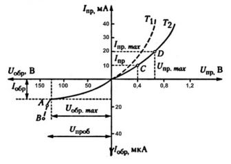 Пользуясь ВАХ диода, определите для более низкой температуры (из температур Т1 и Т2) проводимость и сопротивление диода постоянному току в прямом напряжении +0.6 В и дифференциальное сопротивление при обратном напряжении -100 В.