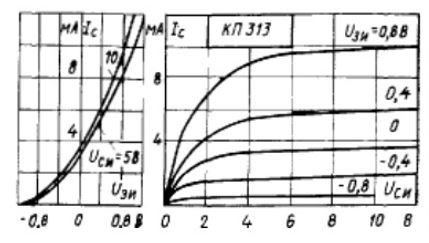 Полевой транзистор имеет ВАХ, показанные на рис. Определите тип полевого транзистора, тип канала, напряжение отсечки, начальное значение тока стока, крутизну стокозатворной характеристики на участке насыщения при Uси = 8 В и дифференциальное сопротивление канала при Uзи = 0 В. (КП313)