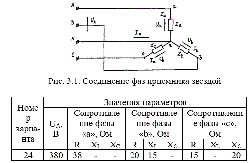 <b>Задача 3.1. Расчет трехфазных линейных электрических цепей при соединении фаз приемника звездой</b> <br />Условие задачи.<br /> Для заданной электрической схемы (рис. 3.1) с известными параметрами (табл. 3.1) определить токи и напряжения в четырехпроводной цепи. Вычислить активную, реактивную и полную мощности цепи. Построить в масштабе векторную диаграмму линейных и фазных напряжений и токов генератора и приемника.   <br /> Определить фазные напряжения и токи после обрыва нейтрального провода. Построить векторную диаграмму линейных и фазных напряжений и токов генератора и приемника.<br /> <b>Вариант 24</b>