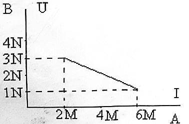 <b>Задача 2</b> Определить параметры последовательной и параллельной схем замещения источника по известному участку внешней характеристики.  Найти ток в приемнике, подключенном к источнику, если сопротивление приемника Rп = (5N/M) Ом. Найти мощность источника и приемника, а также КПД источника  <br /><b>Вариант N=6, M = 15</b> <br />Rп=(5•6)/15=2 Ом