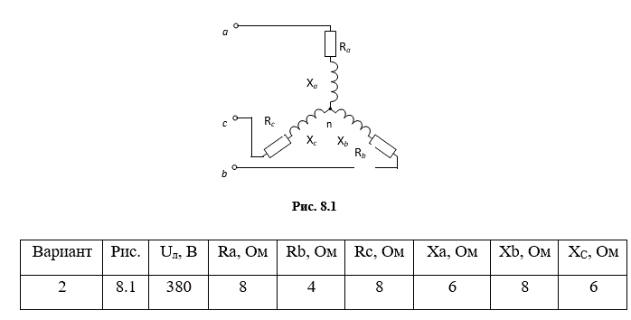 Для электрической цепи, схема которой изображена на рис. 8.1 – 8.17, по заданным в табл. 8.2 параметрам и линейному напряжению определить фазные и линейные токи, ток в нейтральном проводе (для четырехпроводной схемы), активную мощность трехфазной  цепи. Построить векторную диаграмму токов и напряжений<br /> <b>Вариант 2</b>