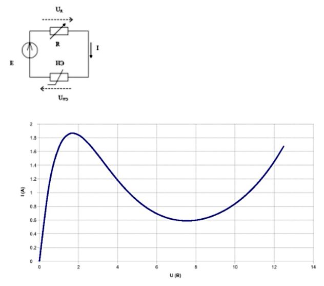 Нелинейное сопротивление, ВАХ которого приведена на рисунке, включено последовательно с сопротивлением R, которое может изменяться от 0 до ∞. Значение ЭДС источника постоянного напряжения задано Е = 12.5 (В). Построить график зависимости тока в цепи от сопротивления R (I = f(R))