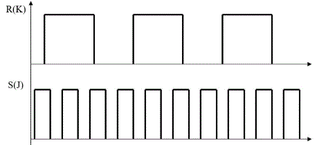 Построить сигналы с Q-выходов для RS-триггеров (R-, S-, E-), а также для JK-триггера