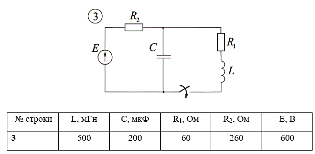 1. Рассчитать переходный процесс классическим методом, определив законы изменения всех токов, а также напряжения на конденсаторе. Вычислить и построить графики зависимости напряжения на конденсаторе и тока через индуктивность.  <br />2. Рассчитать операторным методом либо закон изменения напряжения на конденсаторе, либо тока через индуктивность.  <br />Сравнить результаты<br /><b>Вариант 3</b>