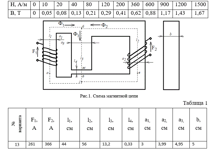 Магнитная цепь (рис. 1) имеет три стержня постоянного сечения и верхнее и нижнее ярмо переменного сечения. Заданы длины участков магнитопровода с одинаковым сечением: участок габ – l1;  участок бвг – l2; участки бж и дг – l3;  участок жд – l4;   и высоты этих участков магнитопровода соответственно: а1; а2; а3=а4. Ширина всех участков магнитопровода одинакова и равна в.  <br />Магнитопровод выполнен из материала, кривая намагничивания которого представлена в табличной форме<br />На крайних стержнях магнитопровода установлены катушки, МДС которых соответственно равны F1 и F2, а средний стержень имеет воздушный зазор l4. <br />Параметры магнитопровода и величины МДС  для различных вариантов указаны в таблице 1. <br />Требуется определить магнитные потоки Ф1, Ф2 и Ф3, протекающие по участкам магнитопровода.<br /> <b>Вариант 13</b>