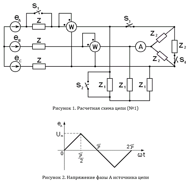 Питание нагрузки осуществляется от симметричного несинусоидального трехфазного источника. Задана схема цепи, ее параметры, форма кривой ЭДС eA фазы А источника, номер рубильника, включение или отключение которого делает цепь несимметричной. Частота  f = 50 Гц. <br />- найти вид разложения функции eA(ωt) в ряд Фурье; <br />- для симметричного режима определить мгновенные значения токов и напряжений во всех ветвях схемы; <br />- определить показания амперметра электродинамической системы и построить график изменения измеряемого тока в зависимости от времени за один период; <br />- определить мощность, измеряемую ваттметрами; <br />- построить векторные диаграммы токов и напряжений для всех гармоник.<br /> <b>Вариант 10 схема 1</b><br />