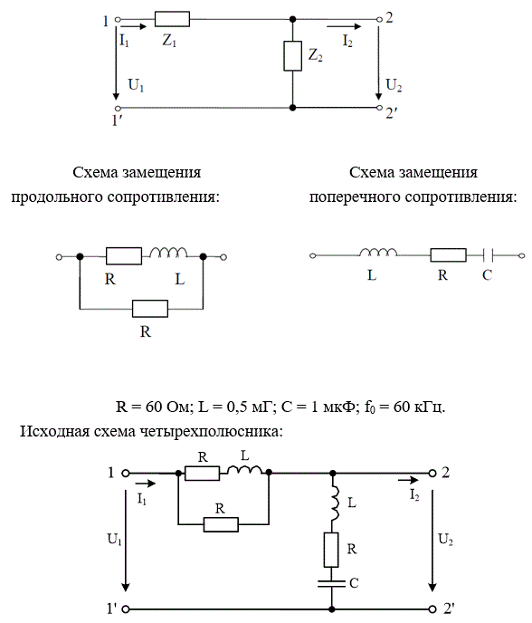 На рис. 5.1 представлена Г-образная эквивалентная схема четырёхполюсника (ЧП), где Z1 – продольное сопротивление, Z2 – поперечное сопротивление.  <br /> 1) начертить исходную схему ЧП; <br />2) свести полученную схему ЧП к Г-образной эквивалентной схеме ЧП, заменив трёхэлементные схемы замещения продольного и поперечного сопротивлений двухэлементными схемами: Z1 = R1 +jX1,   Z2 = R2 +jX2. Дальнейший расчёт вести для эквивалентной схемы; <br />3) определить коэффициенты А – формы записи уравнений ЧП: <br />а) записывая уравнения по законам Кирхгофа; <br />б) используя режимы холостого хода и короткого замыкания; <br />4) определить сопротивления холостого хода и короткого замыкания со стороны первичных (11’) и вторичных выводов (22’): <br />а) через А – параметры;  <br />б) непосредственно через продольное и поперечное сопротивления для режимов холостого хода и короткого замыкания на соответствующих выводах; <br />5) определить характеристические сопротивления для выводов 11’ и 22’ и постоянную передачи ЧП; <br />6) определить комплексный коэффициент передачи по напряжению и передаточную функцию ЧП;<br />7) определить индуктивность и емкость элементов X1, X2 эквивалентной схемы ЧП при f = f0, после чего построить амплитудно-частотную и фазочастотную характеристики ЧП, если частота входного сигнала меняется от f = 0 до f = f0. Построение вести с шагом 0,1∙f0<br /> <b>Вариант 501</b><br />R = 60 Ом; L = 0,5 мГ; С = 1 мкФ; f0 = 60 кГц