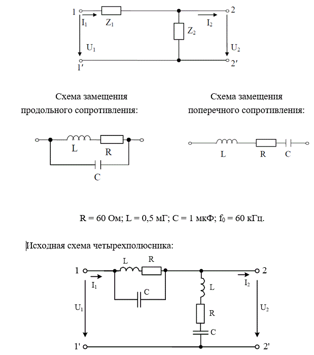 На рис. 5.1 представлена Г-образная эквивалентная схема четырёхполюсника (ЧП), где Z1 – продольное сопротивление, Z2 – поперечное сопротивление.  <br /> 1) начертить исходную схему ЧП; <br />2) свести полученную схему ЧП к Г-образной эквивалентной схеме ЧП, заменив трёхэлементные схемы замещения продольного и поперечного сопротивлений двухэлементными схемами: Z1 = R1 +jX1,   Z2 = R2 +jX2. Дальнейший расчёт вести для эквивалентной схемы; <br />3) определить коэффициенты А – формы записи уравнений ЧП: <br />а) записывая уравнения по законам Кирхгофа; <br />б) используя режимы холостого хода и короткого замыкания; <br />4) определить сопротивления холостого хода и короткого замыкания со стороны первичных (11’) и вторичных выводов (22’): <br />а) через А – параметры;  <br />б) непосредственно через продольное и поперечное сопротивления для режимов холостого хода и короткого замыкания на соответствующих выводах; <br />5) определить характеристические сопротивления для выводов 11’ и 22’ и постоянную передачи ЧП; <br />6) определить комплексный коэффициент передачи по напряжению и передаточную функцию ЧП;<br />7) определить индуктивность и емкость элементов X1, X2 эквивалентной схемы ЧП при f = f0, после чего построить амплитудно-частотную и фазочастотную характеристики ЧП, если частота входного сигнала меняется от f = 0 до f = f0. Построение вести с шагом 0,1∙f0<br /> <b>Вариант 521</b><br />R = 60 Ом; L = 0,5 мГ; С = 1 мкФ; f0 = 60 кГц