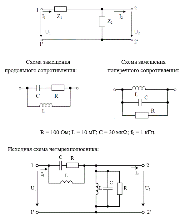 На рис. 5.1 представлена Г-образная эквивалентная схема четырёхполюсника (ЧП), где Z1 – продольное сопротивление, Z2 – поперечное сопротивление.  <br /> 1) начертить исходную схему ЧП; <br />2) свести полученную схему ЧП к Г-образной эквивалентной схеме ЧП, заменив трёхэлементные схемы замещения продольного и поперечного сопротивлений двухэлементными схемами: Z1 = R1 +jX1,   Z2 = R2 +jX2. Дальнейший расчёт вести для эквивалентной схемы; <br />3) определить коэффициенты А – формы записи уравнений ЧП: <br />а) записывая уравнения по законам Кирхгофа; <br />б) используя режимы холостого хода и короткого замыкания; <br />4) определить сопротивления холостого хода и короткого замыкания со стороны первичных (11’) и вторичных выводов (22’): <br />а) через А – параметры;  <br />б) непосредственно через продольное и поперечное сопротивления для режимов холостого хода и короткого замыкания на соответствующих выводах; <br />5) определить характеристические сопротивления для выводов 11’ и 22’ и постоянную передачи ЧП; <br />6) определить комплексный коэффициент передачи по напряжению и передаточную функцию ЧП;<br />7) определить индуктивность и емкость элементов X1, X2 эквивалентной схемы ЧП при f = f0, после чего построить амплитудно-частотную и фазочастотную характеристики ЧП, если частота входного сигнала меняется от f = 0 до f = f0. Построение вести с шагом 0,1∙f0<br /> <b>Вариант 954</b><br />R = 100 Ом; L = 10 мГ; С = 30 мкФ; f0 = 1 кГц