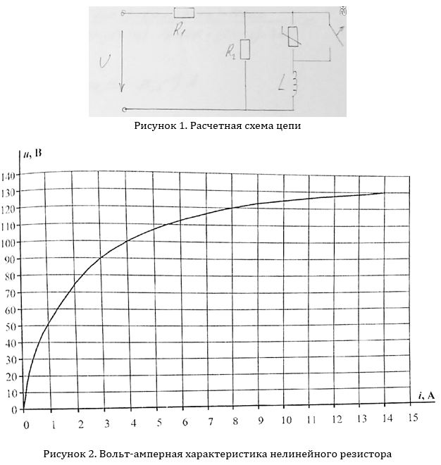 Найти ток и напряжение нелинейного элемента методом последовательных интервалов (метод Эйлера) <br />Дано <br />R1=30 Ом; <br />R2=15 Ом; <br />U=240 В; <br />L=90 мГн;