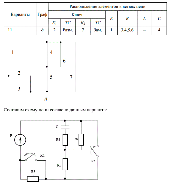 Расчетно-графическая работа № 5  <br /><b>Расчет переходных процессов в линейных электрических цепях первого порядка классическим методом</b>  <br />Задание  <br />1. На откидном листе изобразить электрическую цепь, подлежащую расчету, привести численные значения параметров и задающих источников цепи.  <br />2. Рассчитать закон изменения указанного преподавателем тока классическим методом на двух интервалах времени: t1 < t < t2, t > t2, определяемых последовательным срабатыванием коммутаторов K1 и K2 соответственно в моменты времени t1 и t2. Предполагается, что до момента t1 срабатывания первого коммутатора цепь находилась в установившемся режиме. Момент t2 выбираем из условия: t2 = 2τ1, где τ1 – постоянная времени цепи, образованной в результате первой коммутации.  <br />3. Построить график зависимости тока i(t), заданного преподавателем, на всех интервалах времени. <br /><b>Вариант 11 (М = 13, N = 19)</b> <br />Дано: <br />б) для нечетных номеров вариантов L = 20 мГн, С = 100 мкФ; <br />в) величины сопротивлений R для всех вариантов равны:  <br />– для четных ветвей R = 10 + 10•AR Ом,  <br />– для нечетных ветвей R = 20 + 5•AR Ом, где AR – сумма цифр номера варианта. <br />Rч=10+10•2=30 Ом <br />Rн=20+5•2=30 Ом <br />E=10•(N+M)=10•(19+13)=320 В<br />Рассчитать закон изменения тока через емкость iC(t)