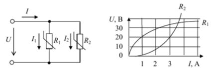<b>Задача 3.</b> Заданы ВАХ нелинейных элементов R1 и R2, определить ток I1 если ток I2 = 3A