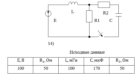 <b>Расчёт переходного процесса в цепи постоянного тока </b> <br />В заданной RLC-цепи постоянного тока переходный процесс вызывается замыканием ключа. <br />РАССЧИТАТЬ: <br />а) переходные напряжение и ток конденсатора классическим методом;  <br />б) переходный ток конденсатора операторным методом. <br />ИЗОБРАЗИТЬ на одном графике кривые uС(t) и iС(t). В случае апериодического процесса кривые построить в интервале 0…3τ1,  где τ1 =1/|p1| , p1 - меньший по модулю корень характеристического уравнения. В случае колебательного процесса кривые построить в интервале 0…3(1/δ), где δ - вещественная часть комплексно-сопряжённых корней характеристического уравнения. <br />Во всех вариантах действует источник постоянной ЭДС E=100 В, индуктивность L=100 мГ. <br />Вариант задания указывается преподавателем или определяется двумя последними цифрами шифра студента.<br /> <b>Вариант 48</b><br /> Номер схемы:14; <br />R1=50 Ом; R2=50 Ом; R3=0 Ом; <br />C=170 мкФ; L=100 мГн;