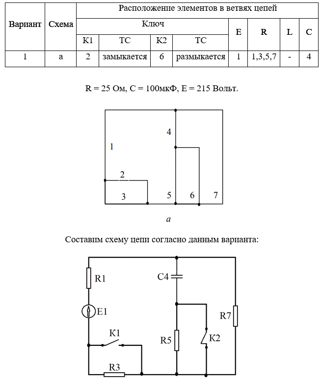 Расчетно-графическая работа № 5  <br /><b>Расчет переходных процессов в линейных электрических цепях первого порядка классическим методом</b>  <br />Задание  <br />1. На откидном листе изобразить электрическую цепь, подлежащую расчету, привести численные значения параметров и задающих источников цепи.  <br />2. Рассчитать закон изменения указанного преподавателем тока классическим методом на двух интервалах времени: t1 < t < t2, t > t2, определяемых последовательным срабатыванием коммутаторов K1 и K2 соответственно в моменты времени t1 и t2. Предполагается, что до момента t1 срабатывания первого коммутатора цепь находилась в установившемся режиме. Момент t2 выбираем из условия: t2 = 2τ1, где τ1 – постоянная времени цепи, образованной в результате первой коммутации.  <br />3. Построить график зависимости тока i(t), заданного преподавателем, на всех интервалах времени. <br /><b>Вариант 1</b> <br />Дано: <br />б) для нечетных номеров вариантов L = 20 мГн, С = 100 мкФ; <br />в) величины сопротивлений R для всех вариантов равны:  <br />– для четных ветвей R = 10 + 10•AR Ом,  <br />– для нечетных ветвей R = 20 + 5•AR Ом, где AR – сумма цифр номера варианта. <br /><br />Рассчитать закон изменения тока через емкость iC(t)