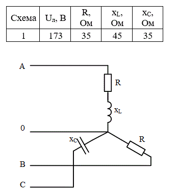 <b>Расчет трехфазных цепей при соединении нагрузки в четырехпроводную звезду</b><br />Для схемы электрической цепи по заданным в таблице 3 параметрам и линейному напряжению, определить фазные и линейные токи в нейтральном проводе (для четырехпроводной схемы), активную мощность всей цепи и каждой фазы отдельно. Построить векторную диаграмму токов и напряжений на комплексной плоскости.<br /><b> Вариант 25</b>