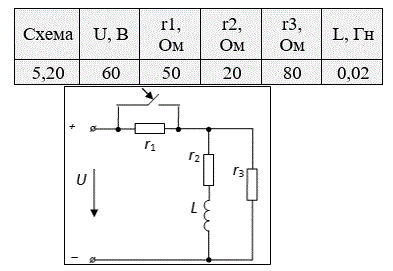<b>Задача 8. Расчет переходных процессов в цепях постоянного тока с одним накопителем энергии – индуктивностью</b><br />Для схемы электрической цепи, изображенной на рисунке 5, по заданным в таблице 5 параметрам рассчитать токи   и напряжения   всех ветвей электрической цепи в переходном процессе после замыкания (либо размыкания) ключа. Построить графики изменения тока и напряжения  На входе цепи действует источник постоянного напряжения U.<br /> <b>Вариант 17 и 25</b>