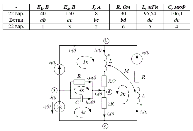 РАСЧЕТНО-ГРАФИЧЕСКАЯ РАБОТА №2<br /> РАСЧЕТ ЛИНЕЙНОЙ ЦЕПИ СИНУСОИДАЛЬНОГО ТОКА<br /> Для схемы, параметры которой соответствуют своему номеру варианта, при частоте f = 50 Гц заданы параметры источников ЭДС и тока: e1(t)=E1√2sin(ωt+90°) В , e2(t)=E2√2sin(ωt-45°) В , J1(t)=J√2sin(ωt+30°) А . Необходимо выполнить следующее (<b>Вариант 2222</b>): 