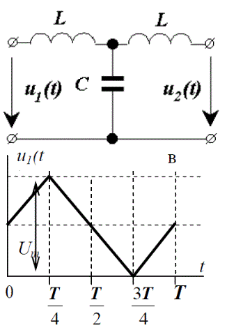 <b>Задача 2.2</b><br />  На рнс.16 изображены схемы, на вход которых воздействует одно из периодических напряжений u1(t). Графики напряжений приведены на рис. 17. Схемы нагружены на активное сопротивление нагрузки Rн. Численные значения амплитуды напряжения Um, периода Т, параметров схемы L, С и величины сопротивления нагрузки приведены в табл. 5. Требуется: <br />1. Разложить напряжение u1(t) в ряд Фурье до пятой гармоники включительно, используя табличные разложения, приведенные в учебниках, и пояснения, которые даны в указаниях к данной задаче. <br />2. Обозначив сопротивления элементов схемы в общем виде как Rн, jxL, jхС вывести формулу для напряжения на нагрузке U2m через комплексную амплитуду входного напряжения U1m. Полученное выражение пригодно для каждой гармоники, следует лишь учитывать, что XL = n*ω*L; XC = 1/(n*ω*C), где n – номер гармоники. <br />3. Используя формулу п. 2, определить комплексную амплитуду напряжения на выходе (на нагрузке) для 1-й. 3-н и 5-й гармоник ряда Фурье в схемах в схемах рис. 16 в. <br />4. Записать мгновенное значение напряжения на нагрузке в виде ряда Фурье <br />5. Построить друг под другом линейчатые спектры входного (U1) н выходного (U2) напряжений. <br />Дано:  L = 20 мГн,  C = 1 мкФ,  T = 1.67 мс,  Um = 80 В,  Rн = 185 Ом