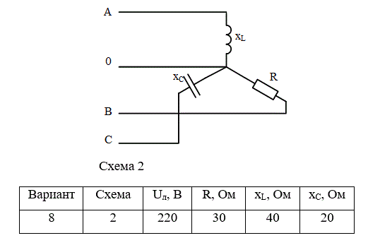<b>Расчет трехфазных цепей при соединении нагрузки в четырехпроводную звезду</b> <br />Для схемы электрической цепи по заданным в таблице 3 параметрам и линейному напряжению, определить фазные и линейные токи в нейтральном проводе (для четырехпроводной схемы), активную мощность всей цепи и каждой фазы отдельно. Построить векторную диаграмму токов и напряжений на комплексной плоскости.<br /> <b>Вариант 8</b>