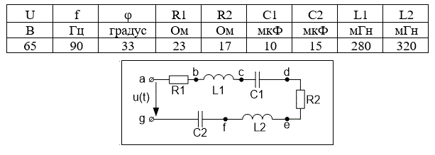 <b>Задача на расчет цепи переменного тока </b> <br />Заданы действующее значение U, частота f (в герцах) и начальная фаза (в градусах) напряжения u(t)  и параметры элементов. Требуется определить: <br />1. Комплексное сопротивление между точками a и g. <br />2. Ток, протекающий в данной цепи, в комплексной и синусоидальной форме. <br />3. Комплексные напряжения на всех участках цепи и построить векторную диаграмму токов и напряжений. <br />4. Активную, реактивную и полную мощности.<br /> 5. Баланс мощностей<br /> <b>Вариант 10</b>