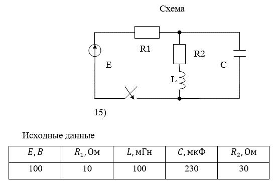 <b>Расчёт переходного процесса в цепи постоянного тока </b> <br />В заданной RLC-цепи постоянного тока переходный процесс вызывается замыканием ключа. <br />РАССЧИТАТЬ: <br />а) переходные напряжение и ток конденсатора классическим методом;  <br />б) переходный ток конденсатора операторным методом. <br />ИЗОБРАЗИТЬ на одном графике кривые uС(t) и iС(t). В случае апериодического процесса кривые построить в интервале 0…3τ1,  где τ1 =1/|p1| , p1 - меньший по модулю корень характеристического уравнения. В случае колебательного процесса кривые построить в интервале 0…3(1/δ), где δ - вещественная часть комплексно-сопряжённых корней характеристического уравнения. <br />Во всех вариантах действует источник постоянной ЭДС E=100 В, индуктивность L=100 мГ. <br />Вариант задания указывается преподавателем или определяется двумя последними цифрами шифра студента.<br /> <b>Вариант 76</b><br /> Исходные данные для расчета: Номер схемы:15; <br />R1=10 Ом; R2=30 Ом; C=230 мкФ; L=100 мГн;