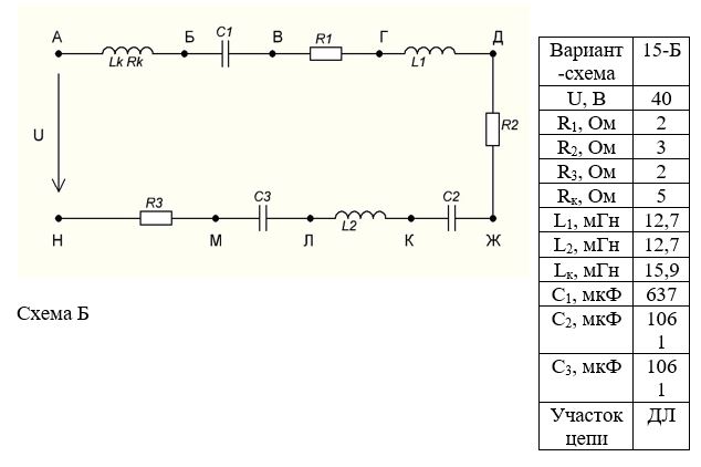 <b>Задача № 2.  Расчет неразветвленной цепи переменного тока </b><br />1.	Рассчитать реактивные сопротивления катушек и конденсаторов. <br />2.	Найти полное сопротивление цепи. <br />3.	Найти действующее значение тока. <br />4.	Определить сдвиг фаз тока и напряжения. <br />5.	Найти действующие значения напряжения на каждом элементе цепи. <br />6.	Построить векторную диаграмму тока и напряжений. <br />7.	Определить общее напряжение цепи и сравнить с его значением на векторной диаграмме. <br />8.	Определить активную, реактивную и полную мощности цепи <br />9.	По векторной диаграмме определить напряжение на заданном участке цепи и сдвиг фаз на этом участке<br /> <b>Вариант 15</b>