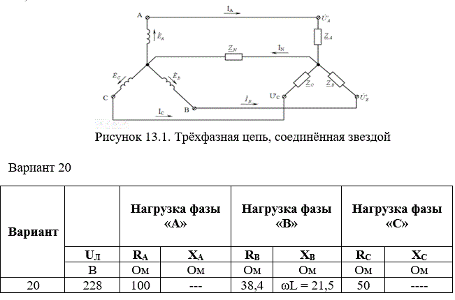 <b>Практическая работа №13</b><br />Трёхфазная нагрузка соединена звездой. Данные своего варианта взять из таблицы 13.1.  <br />4.1. При отсутствии нейтрального провода   (ZN → ∞) определить фазные напряжения в приемниках энергии U′А, U′В, U′С и фазные токи IА, IВ, IС. <br />Построить в масштабе векторную диаграмму напряжений; <br />4.2. При наличии нейтрального провода, сопротивление которого  пренебрежимо мало (ZN → 0),  определить фазные напряжения и токи в тех же приемниках энергии и ток в нейтральном проводе IN. <br />Построить в масштабе векторную диаграмму напряжений и токов. <br />*Определить мощность трёхфазной нагрузки для обоих режимов (4.1 и 4.2).<br /> <b>Вариант 20</b>