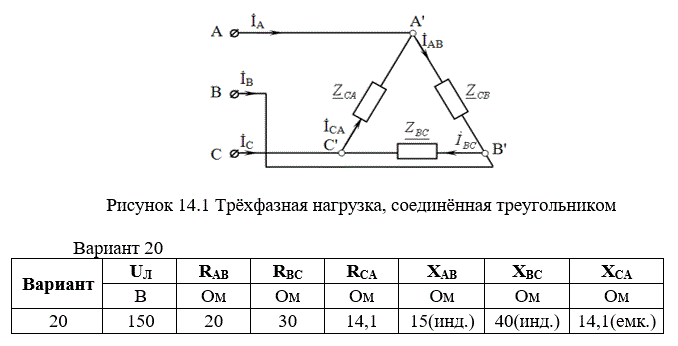 <b>Практическая работа №14</b><br />Несимметричная трехфазная нагрузка соединена треугольником. Данные своего варианта взять из таблицы 14.1. <br />Определить фазные напряжения на приемниках энергии UАВ, UВС, UСА, фазные токи IАВ, IВС, IСА, линейные токи IА, IВ, IС; мощности, потребляемые каждой фазой приёмника, и мощность всей цепи (активную, реактивную и полную). <br />Построить в масштабе векторную диаграмму напряжений и токов.  <br />* Определить фазные и линейные токи в тех же приемниках энергии при условии обрыва линейного провода В.<br /> <b>Вариант 20</b>
