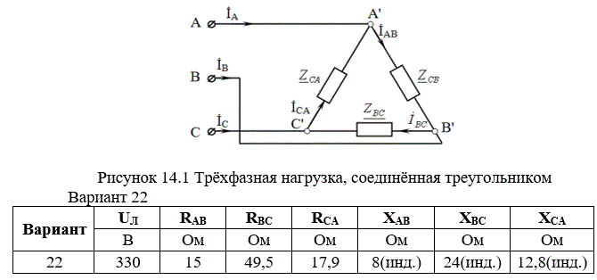 <b>Практическая работа №14</b><br />Несимметричная трехфазная нагрузка соединена треугольником. Данные своего варианта взять из таблицы 14.1. <br />Определить фазные напряжения на приемниках энергии UАВ, UВС, UСА, фазные токи IАВ, IВС, IСА, линейные токи IА, IВ, IС; мощности, потребляемые каждой фазой приёмника, и мощность всей цепи (активную, реактивную и полную). <br />Построить в масштабе векторную диаграмму напряжений и токов.  <br />* Определить фазные и линейные токи в тех же приемниках энергии при условии обрыва линейного провода В.<br /> <b>Вариант 22</b>