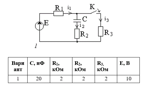 <b>Расчетное задание 4(5). Переходные процессы в линейных цепях.  </b><br />Рассчитать и анализировать переходные процессы в цепи первого порядка, содержащей  резисторы, конденсатор или индуктивность. В момент времени t=0  происходит переключение ключа К, в результате чего в цепи возникает переходные  процессы. <br />1. Перерисуйте схему  цепи (см. рис.1.4.), соответствующей вашему варианту. <br />2. Выпишите  числовые  данные  для схемы вашего варианта (таблица 1.4.1). <br />3. Рассчитайте все токи и напряжение на C и L в три момента времени t: 0-_, 0+, ∞. <br />4. Рассчитайте классическим методом переходные  процессы в виде uc(t), i2(t),  i3(t) в схемах  1-5 и i2(t),  i3(t),  uL(t)  в схемах 6-10.  Проверьте  правильность расчетов, выполненных в п.4, путем  сопоставления их с результатами расчетов в п.3.<br /> 5.  Постройте графики переходных токов и напряжений,   рассчитанных в п.4. Определите  длительность переходного процесса, соответствующую переходу цепи в установившееся состояние с погрешностью 5%.  <br /><b>Вариант 1</b>