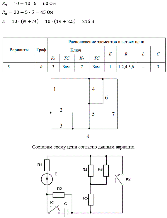 Расчетно-графическая работа № 5  <br /><b>Расчет переходных процессов в линейных электрических цепях первого порядка классическим методом</b>  <br />Задание  <br />1. На откидном листе изобразить электрическую цепь, подлежащую расчету, привести численные значения параметров и задающих источников цепи.  <br />2. Рассчитать закон изменения указанного преподавателем тока классическим методом на двух интервалах времени: t1 < t < t2, t > t2, определяемых последовательным срабатыванием коммутаторов K1 и K2 соответственно в моменты времени t1 и t2. Предполагается, что до момента t1 срабатывания первого коммутатора цепь находилась в установившемся режиме. Момент t2 выбираем из условия: t2 = 2τ1, где τ1 – постоянная времени цепи, образованной в результате первой коммутации.  <br />3. Построить график зависимости тока i(t), заданного преподавателем, на всех интервалах времени. <br /><b>Вариант 5 (М = 2.5, N = 19)</b> <br />Дано: <br />б) для нечетных номеров вариантов L = 20 мГн, С = 100 мкФ; <br />в) величины сопротивлений R для всех вариантов равны:  <br />– для четных ветвей R = 10 + 10•AR Ом,  <br />– для нечетных ветвей R = 20 + 5•AR Ом, где AR – сумма цифр номера варианта. <br /><br />Рассчитать закон изменения тока через емкость iС(t)