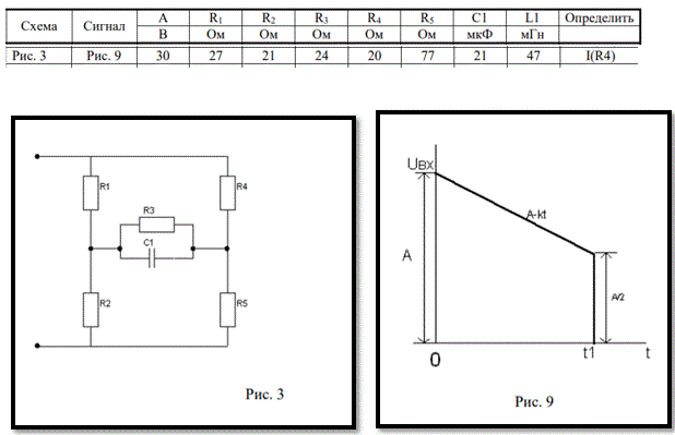 <b>Задача 3. Расчет переходных процессов с использованием интеграла Дюамеля  </b><br />На входе электрической схемы действует напряжение, изменяющееся по заданному закону. В соответствии с номером варианта необходимо с помощью интеграла Дюамеля найти закон изменения по времени тока в одной из ветвей схемы или напряжения на заданном участке схемы.  <br />Необходимо записать аналитическое выражение искомой величины для всех интервалов времени. При этом в зависимости от формы входного напряжения решение будет содержать два или три соотношения, каждое из которых справедливо для соответствующего временного интервала. <br />По найденному аналитическому выражению нужно рассчитать и построить временную диаграмму в интервале 0 ÷ 2t1 или 0 ÷ 2t2 (в зависимости от сигнала). Значения t1 и t2 студент должен выбрать самостоятельно и согласовать с преподавателем.<br />