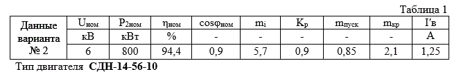 Задание 1. Синхронный электродвигатель типа СДН имеет номинальные данные, указанные в таблице 1:<br />- линейное напряжение питающей сети Uном,<br />- частота f = 50Гц,<br />- мощность на валу Р2ном,<br />- КПД ηном,<br />-	коэффициент мощности сosφном,<br />- кратность пускового тока mI= Iпуск/Iном,<br />- кратность пускового момента mпуск = Мпуск/Мном,<br />- перегрузочная способность mкр = Мmax/Мном.  <br />Определить:<br />- номинальную угловую частоту вращения Ω2 ротора,<br />- максимальный Ммах и <br />-	пусковой Мпуск моменты,<br />- пусковой ток Iпуск,<br />- полную мощность Sном при номинальной нагрузке.  <br />Построить угловую характеристику М(Θ) электродвигателя, отметив на ней точку для номинальной нагрузки Мном и векторную диаграмму ЭДС, напряжений и тока. Активным сопротивлением обмотки статора пренебречь.  <br />С помощью U-образных  характеристик, представленных на рис.1 в относительных единицах, определить  <br />- коэффициент мощности сosφ для заданных значений мощности на валу Р2 = Кр Р2ном ,<br />- ток возбуждения I*в=Iв / Iв ном,  <br />- полную S и реактивную Q мощности, потребляемые двигателем при заданных условиях. <br /> <b>Вариант 2</b>