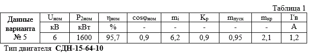 Задание 1. Синхронный электродвигатель типа СДН имеет номинальные данные, указанные в таблице 1:<br />- линейное напряжение питающей сети Uном,<br />- частота f = 50Гц,<br />- мощность на валу Р2ном,<br />- КПД ηном,<br />-	коэффициент мощности сosφном,<br />- кратность пускового тока mI= Iпуск/Iном,<br />- кратность пускового момента mпуск = Мпуск/Мном,<br />- перегрузочная способность mкр = Мmax/Мном.  <br />Определить:<br />- номинальную угловую частоту вращения Ω2 ротора,<br />- максимальный Ммах и <br />-	пусковой Мпуск моменты,<br />- пусковой ток Iпуск,<br />- полную мощность Sном при номинальной нагрузке.  <br />Построить угловую характеристику М(Θ) электродвигателя, отметив на ней точку для номинальной нагрузки Мном и векторную диаграмму ЭДС, напряжений и тока. Активным сопротивлением обмотки статора пренебречь.  <br />С помощью U-образных  характеристик, представленных на рис.1 в относительных единицах, определить  <br />- коэффициент мощности сosφ для заданных значений мощности на валу Р2 = Кр Р2ном ,<br />- ток возбуждения I*в=Iв / Iв ном,  <br />- полную S и реактивную Q мощности, потребляемые двигателем при заданных условиях. <br /> <b>Вариант 5</b>