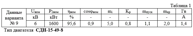 Задание 1. Синхронный электродвигатель типа СДН имеет номинальные данные, указанные в таблице 1:<br />- линейное напряжение питающей сети Uном,<br />- частота f = 50Гц,<br />- мощность на валу Р2ном,<br />- КПД ηном,<br />-	коэффициент мощности сosφном,<br />- кратность пускового тока mI= Iпуск/Iном,<br />- кратность пускового момента mпуск = Мпуск/Мном,<br />- перегрузочная способность mкр = Мmax/Мном.  <br />Определить:<br />- номинальную угловую частоту вращения Ω2 ротора,<br />- максимальный Ммах и <br />-	пусковой Мпуск моменты,<br />- пусковой ток Iпуск,<br />- полную мощность Sном при номинальной нагрузке.  <br />Построить угловую характеристику М(Θ) электродвигателя, отметив на ней точку для номинальной нагрузки Мном и векторную диаграмму ЭДС, напряжений и тока. Активным сопротивлением обмотки статора пренебречь.  <br />С помощью U-образных  характеристик, представленных на рис.1 в относительных единицах, определить  <br />- коэффициент мощности сosφ для заданных значений мощности на валу Р2 = Кр Р2ном ,<br />- ток возбуждения I*в=Iв / Iв ном,  <br />- полную S и реактивную Q мощности, потребляемые двигателем при заданных условиях. <br /> <b>Вариант 9</b>